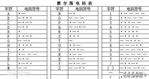 简单学习摩尔斯电码