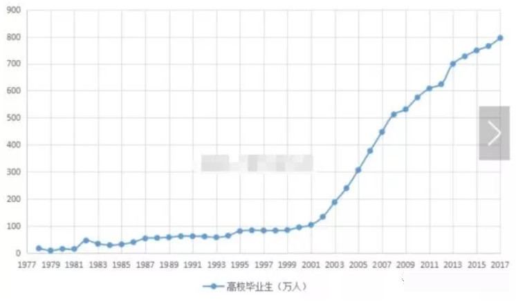 拼多多为何这么火？