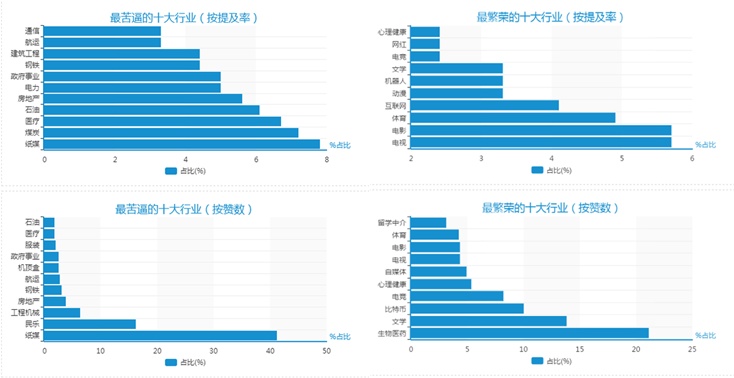 爬取的数据能干什么