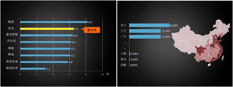 爬取的数据能干什么