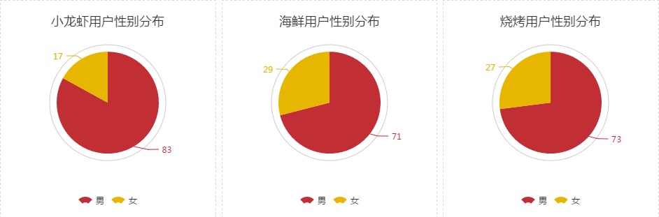 爬取的数据能干什么