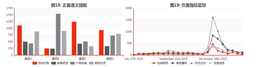 爬取的数据能干什么