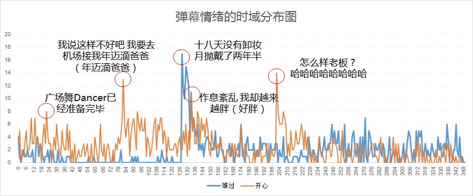 爬取的数据能干什么