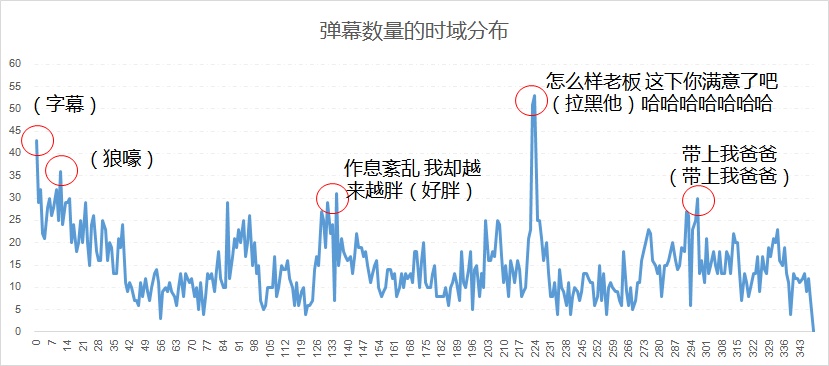 爬取的数据能干什么