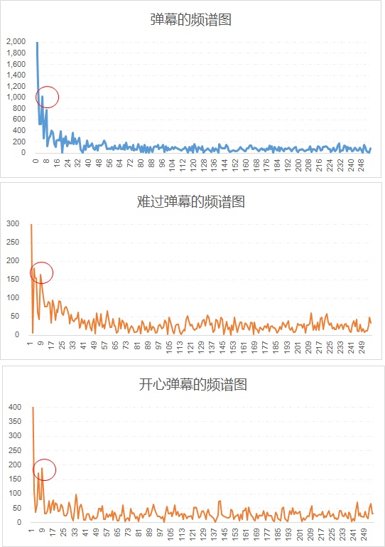 爬取的数据能干什么