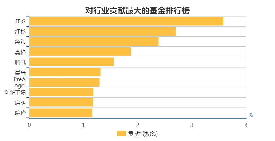 爬取的数据能干什么