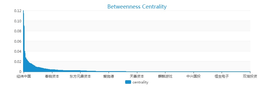 爬取的数据能干什么