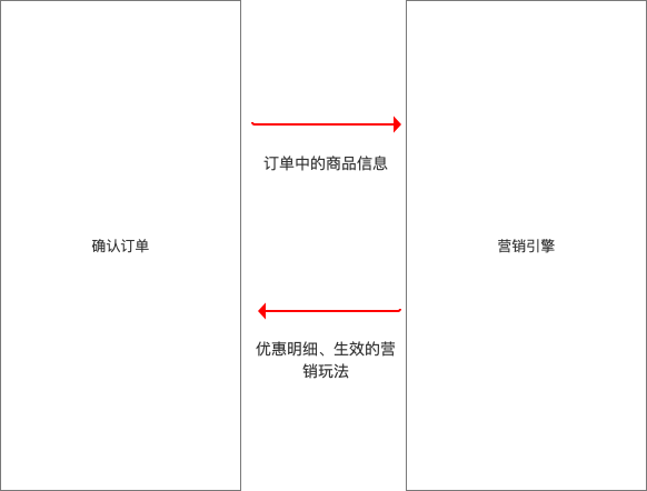 电商营销中台的优惠券如何设计？