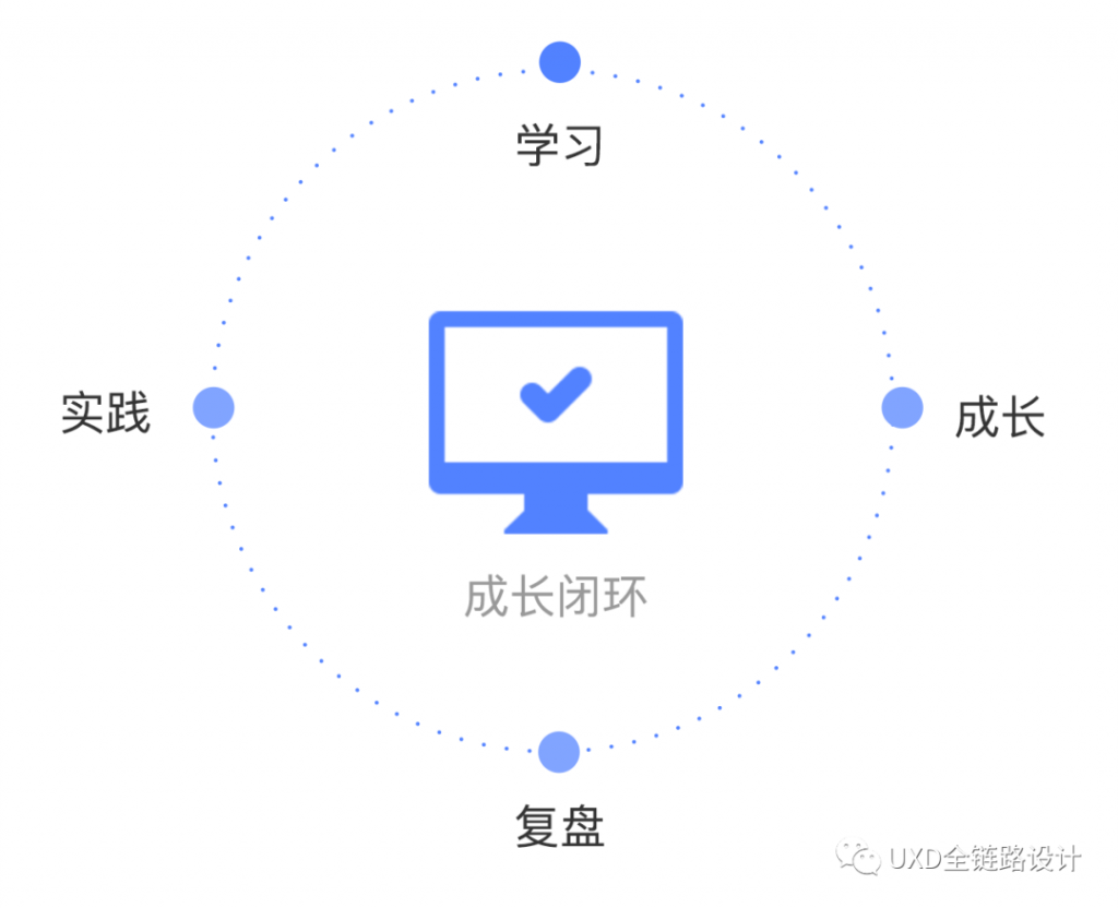 自动草稿