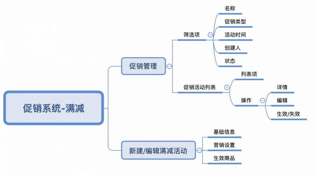 自动草稿