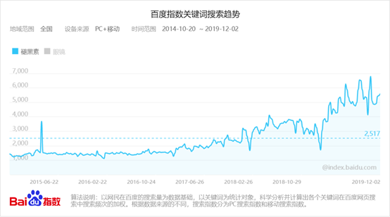 如何用互联网工具，挖掘出一个“蓝海”产品卖点？