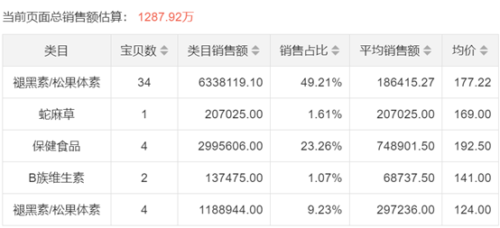 如何用互联网工具，挖掘出一个“蓝海”产品卖点？