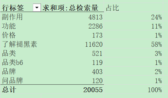 如何用互联网工具，挖掘出一个“蓝海”产品卖点？