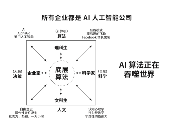 自动草稿