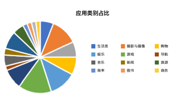 自动草稿