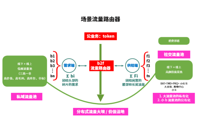 自动草稿