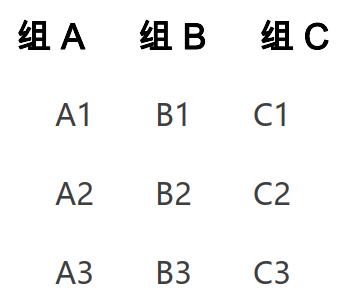 学习结构化思维，获取清晰做事思路