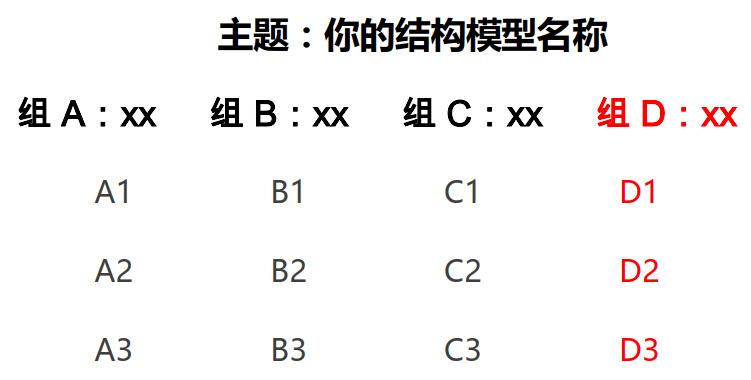 学习结构化思维，获取清晰做事思路