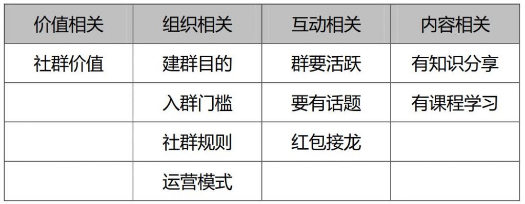 学习结构化思维，获取清晰做事思路