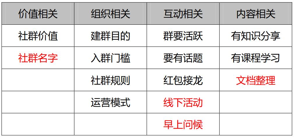 学习结构化思维，获取清晰做事思路