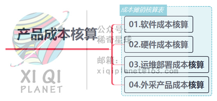 ToG产品如何进行成本核算和产品定价？