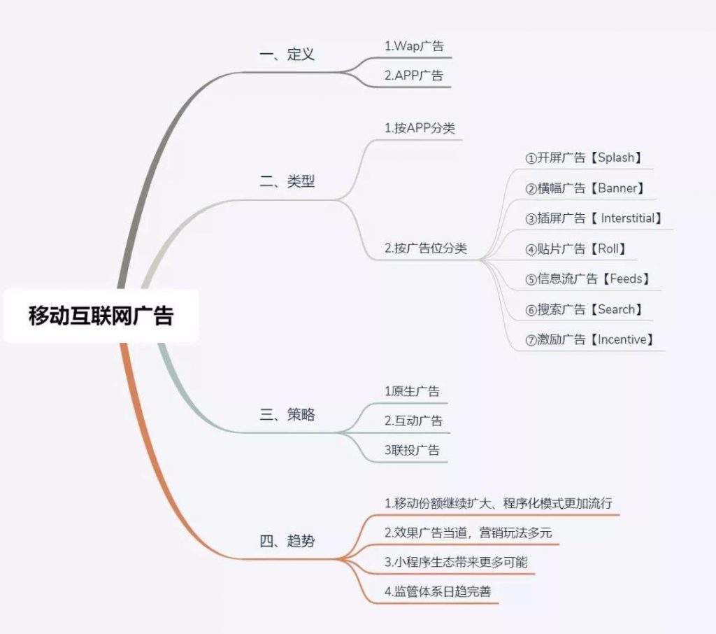 2019中国移动互联网广告全鉴