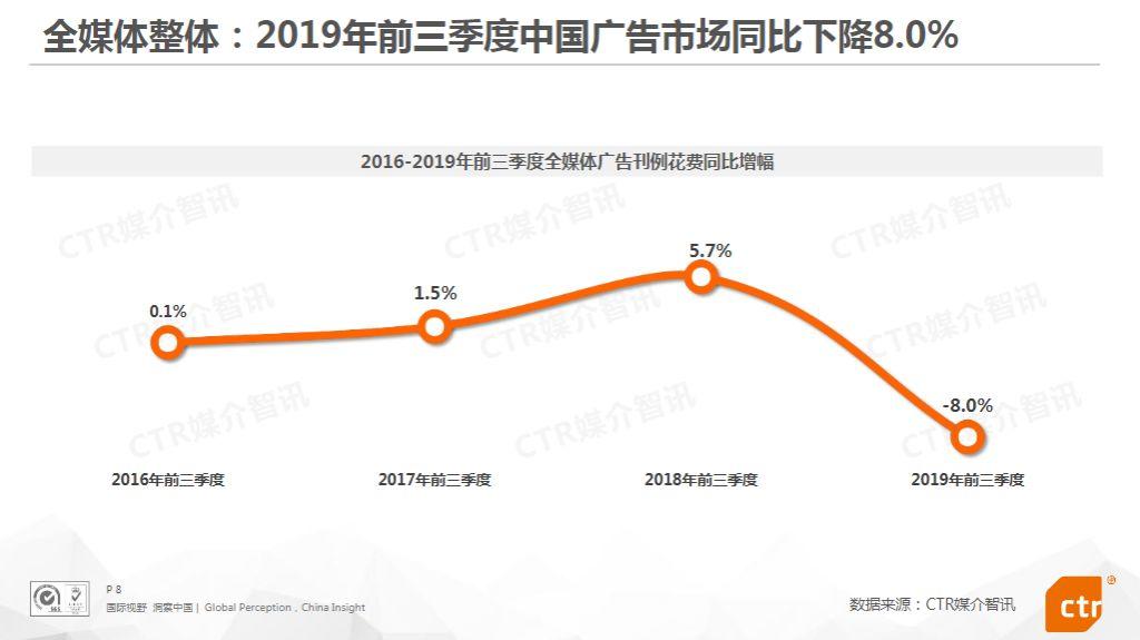 2019中国移动互联网广告全鉴