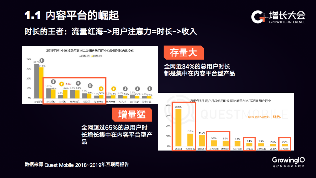 他趣产品总监张俊杰：从“爹爹框架”看内容平台运营的 4 大关键点