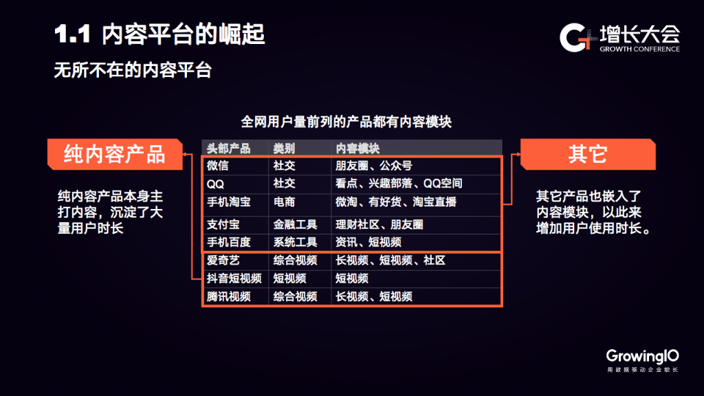 他趣产品总监张俊杰：从“爹爹框架”看内容平台运营的 4 大关键点