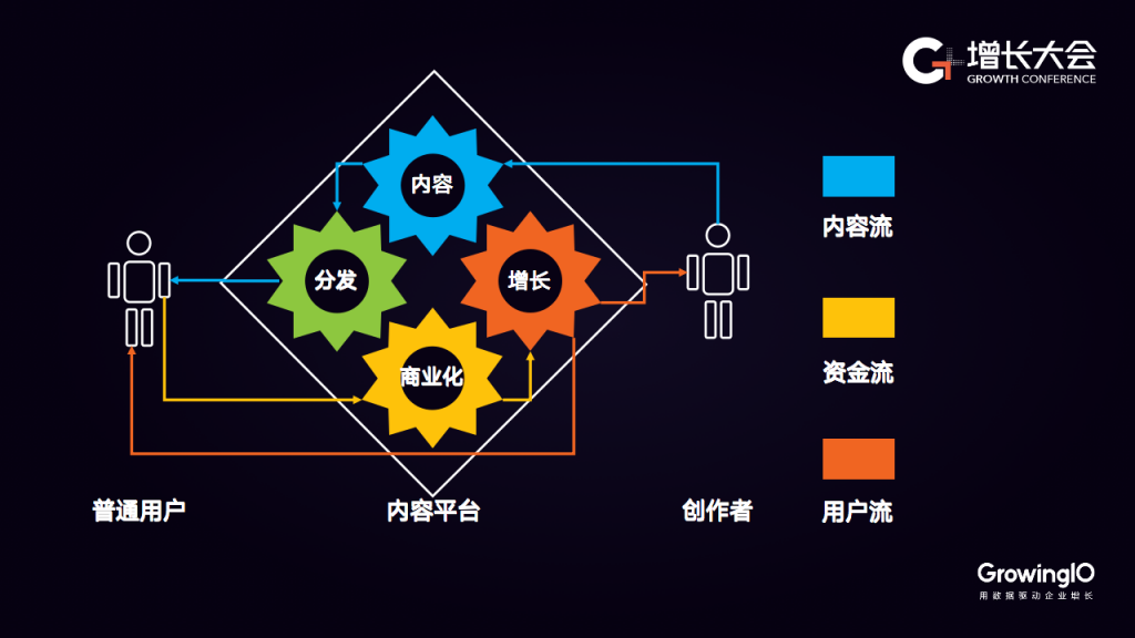 他趣产品总监张俊杰：从“爹爹框架”看内容平台运营的 4 大关键点