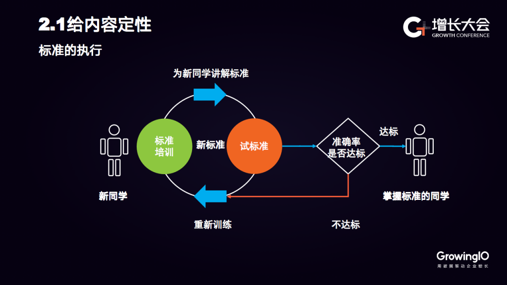 他趣产品总监张俊杰：从“爹爹框架”看内容平台运营的 4 大关键点