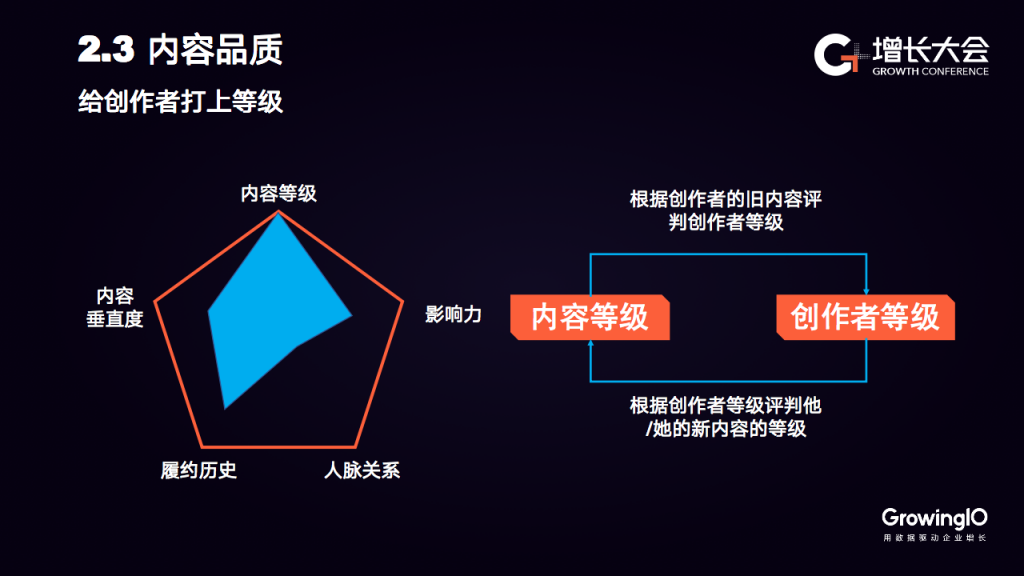 他趣产品总监张俊杰：从“爹爹框架”看内容平台运营的 4 大关键点