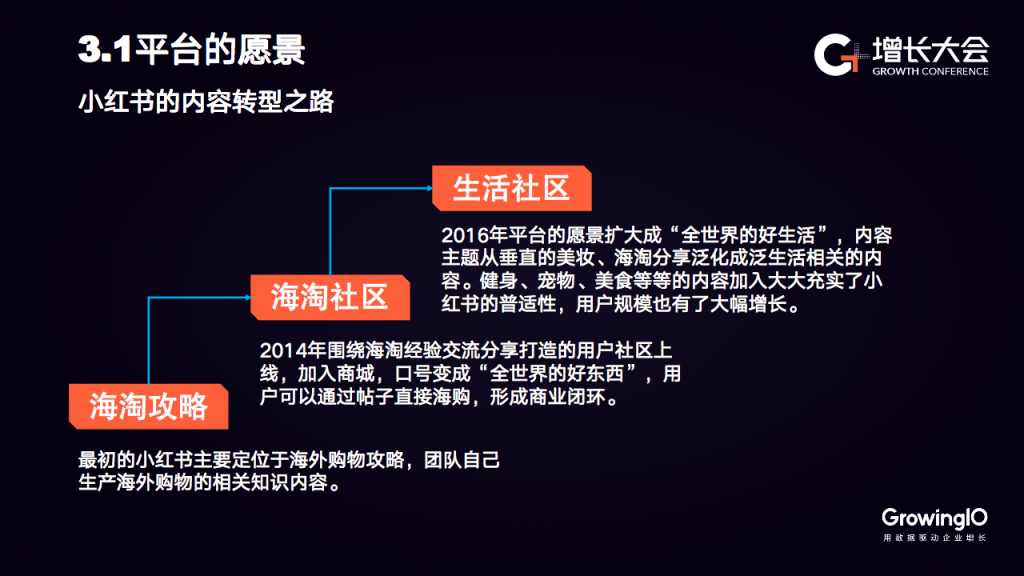 他趣产品总监张俊杰：从“爹爹框架”看内容平台运营的 4 大关键点