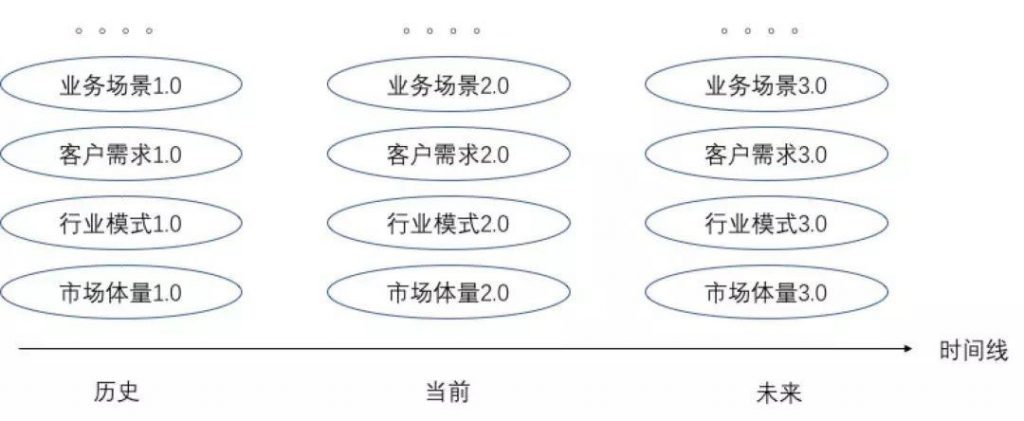 B端产品的需求优先级选择