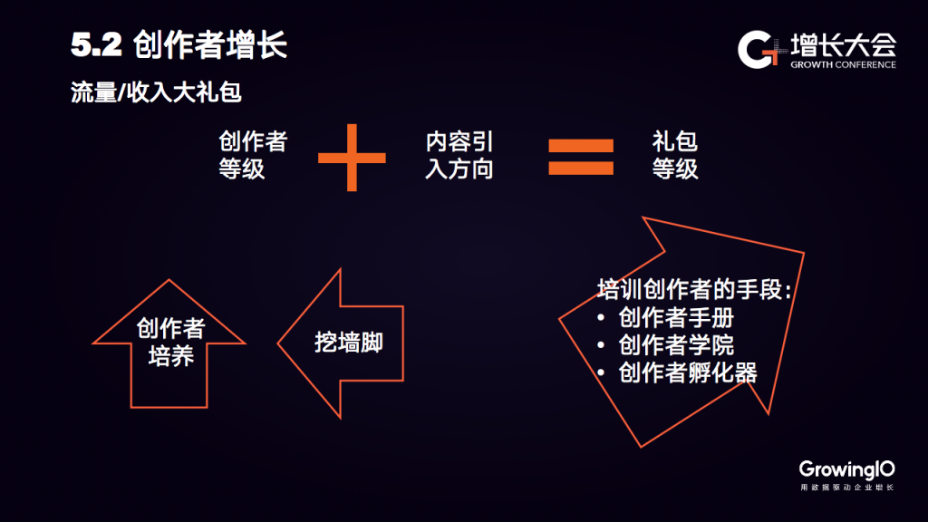 他趣产品总监张俊杰：从“爹爹框架”看内容平台运营的 4 大关键点