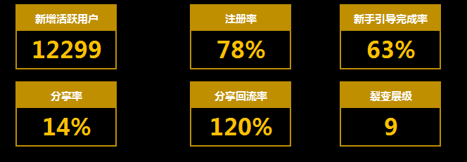 产品游戏化三部曲：核心模型、辅助模型和成长模型