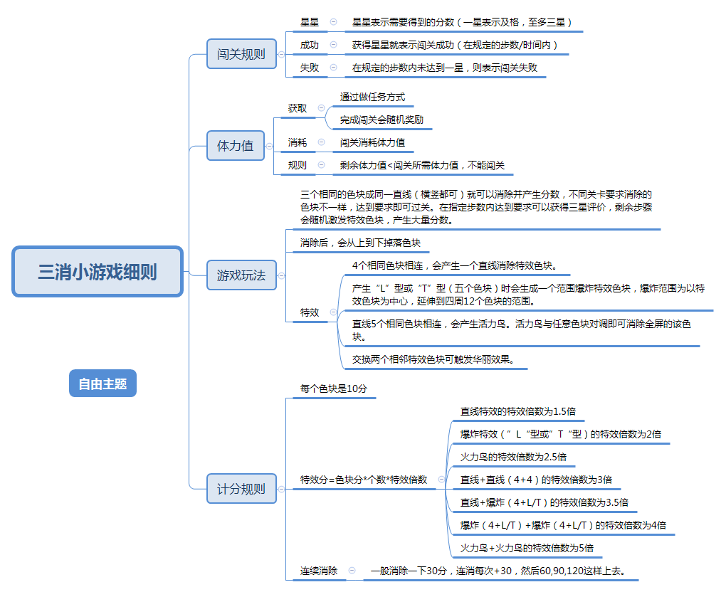 产品游戏化三部曲：核心模型、辅助模型和成长模型