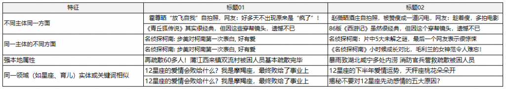 如何避免内容重复推荐？聊聊去重服务