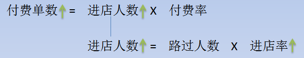 用便利店的故事，解析怎么学数据分析？