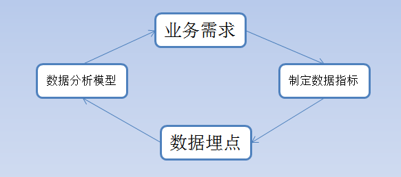 用便利店的故事，解析怎么学数据分析？