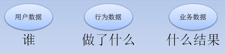 用便利店的故事，解析怎么学数据分析？