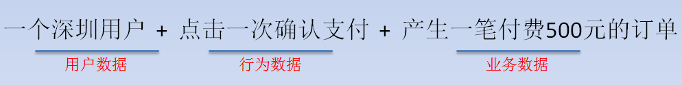 用便利店的故事，解析怎么学数据分析？