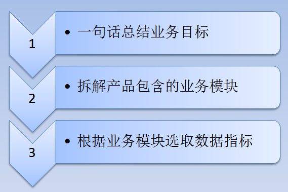 用便利店的故事，解析怎么学数据分析？