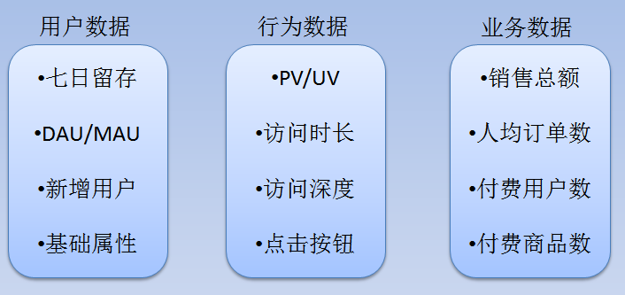 用便利店的故事，解析怎么学数据分析？