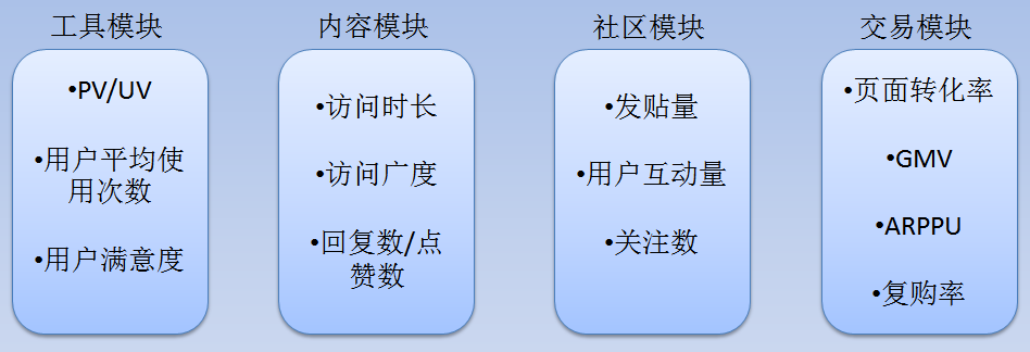 用便利店的故事，解析怎么学数据分析？