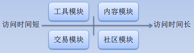 用便利店的故事，解析怎么学数据分析？