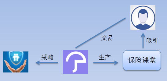 用便利店的故事，解析怎么学数据分析？