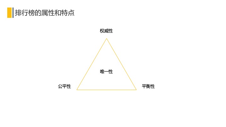 全面解构榜单设计：从内在原理到产品设计