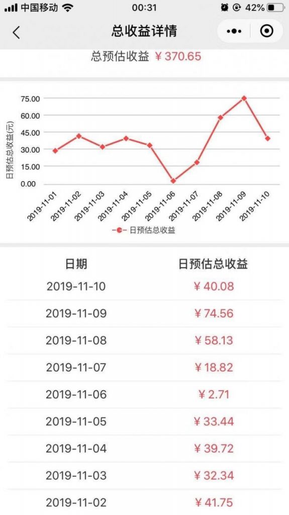 社交电商究竟如何破局？