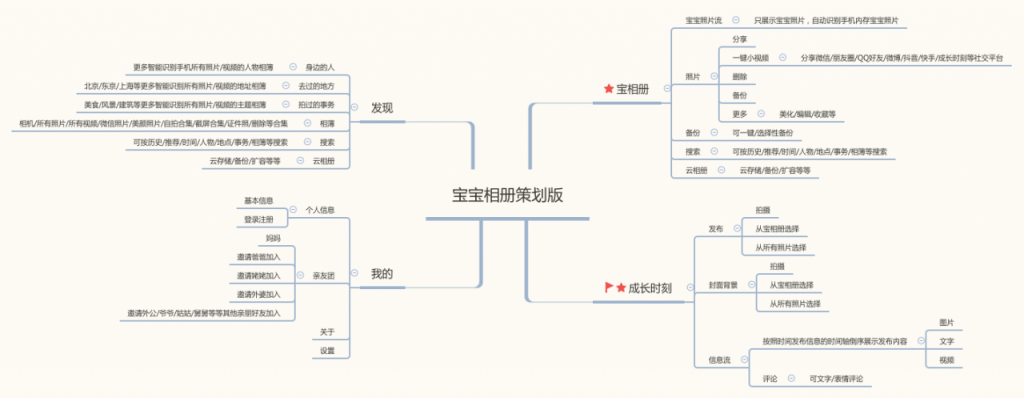 如何为宝妈设计一款相册工具APP？